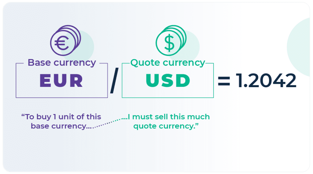 Currency quote of EEU/USD